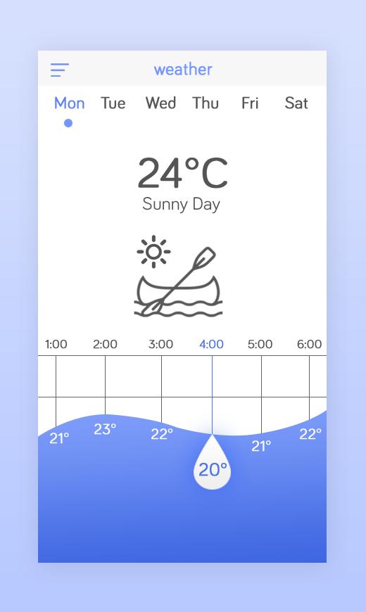 My Place Weather Location