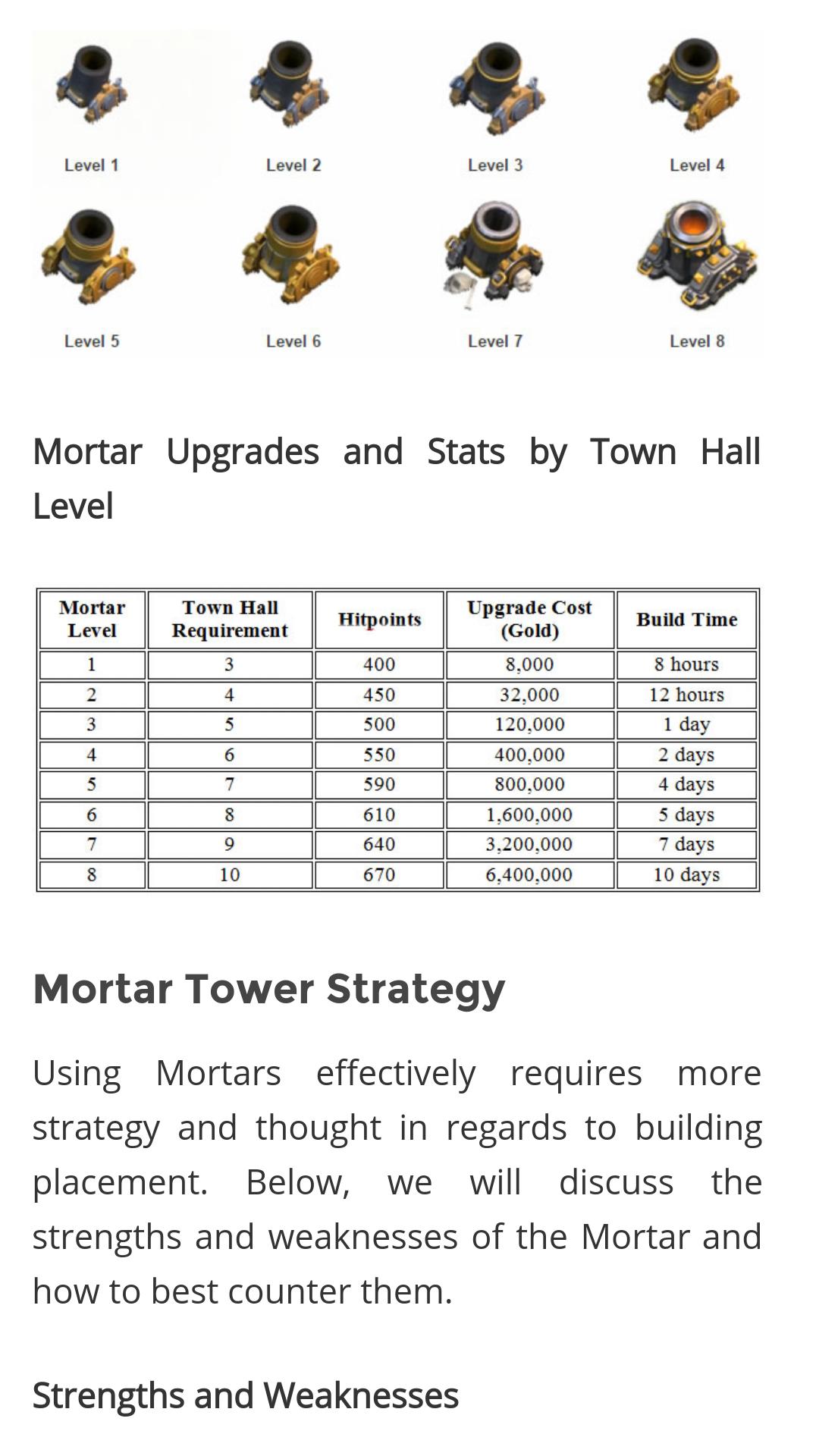 Best Guide for Clash of Clans