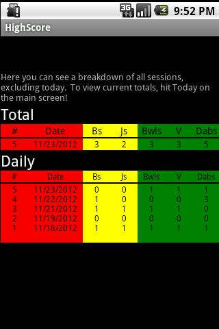 High Score Marijuana Weed 420