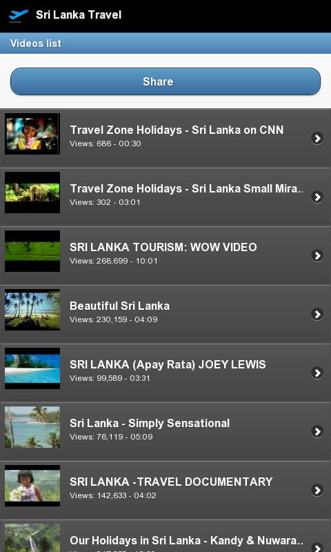 Sri Lanka Travel