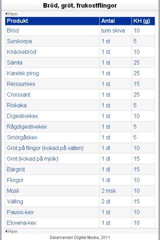Novo Nordisk Kolhydrathandbok