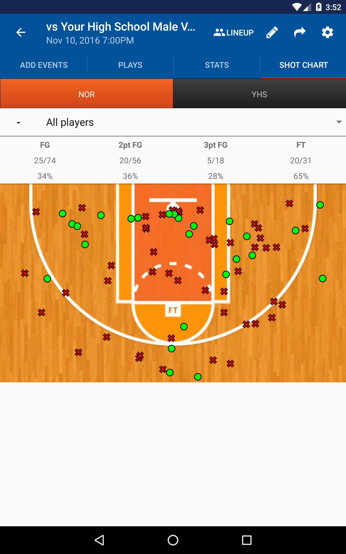 DS Basketball Statware