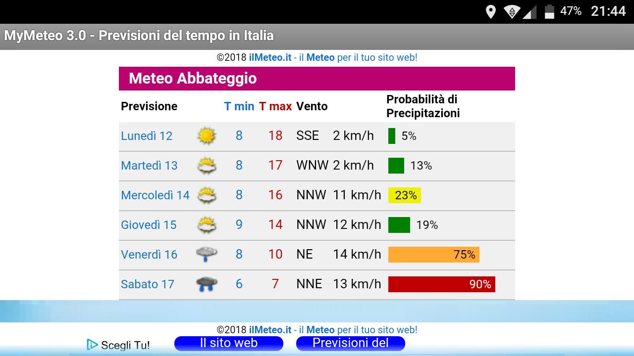 My Meteo 3.0