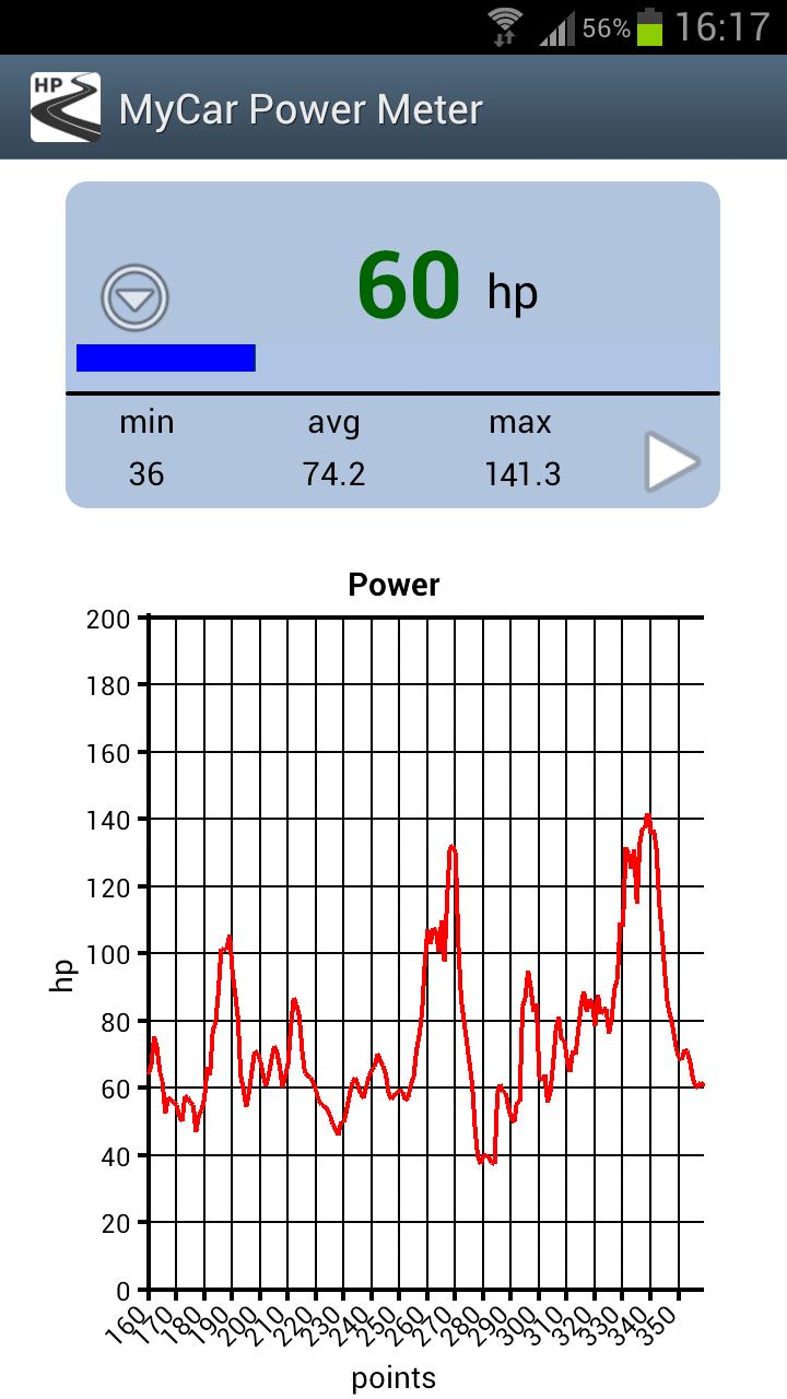 MyCar Horse Power Meter