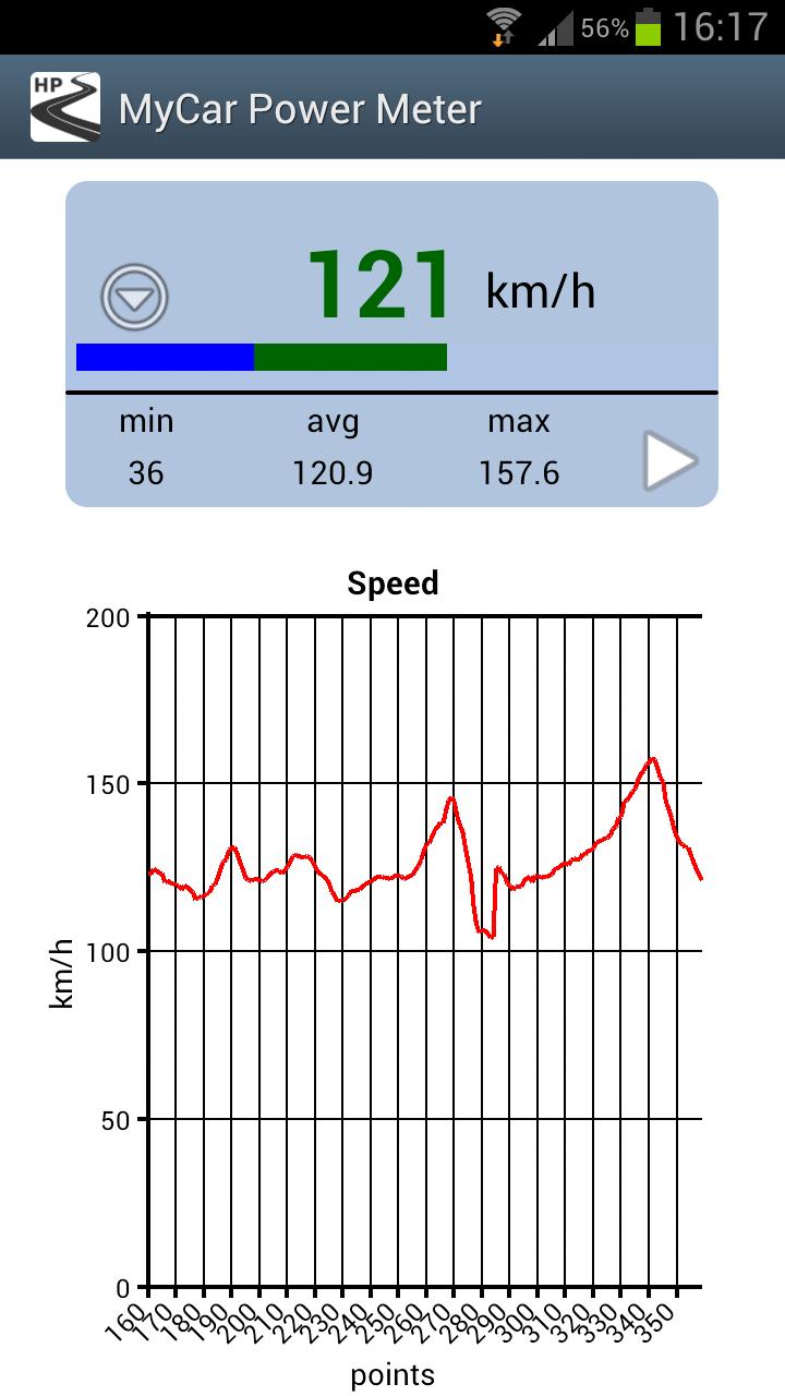 MyCar Horse Power Meter