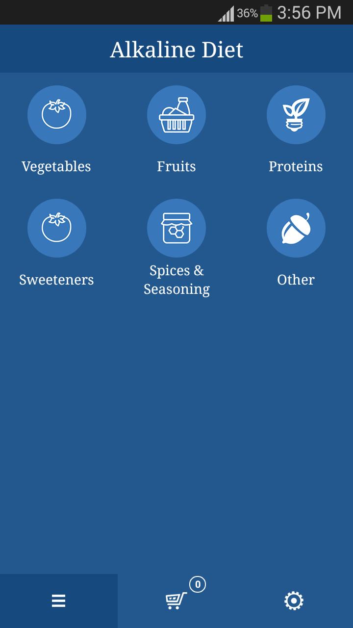 Alkaline Diet Grocery List