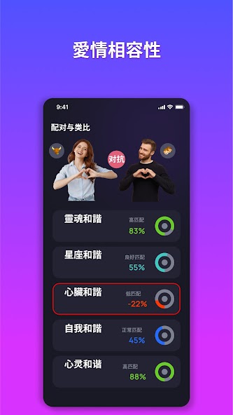 FaceLord: Celebrity Look Alike