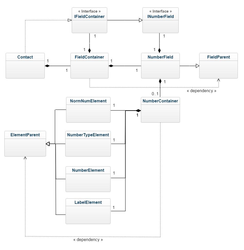 Mobile Contacts Library