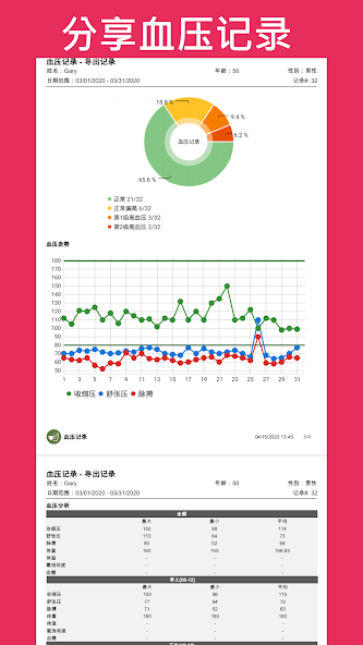 Blood Pressure Tracker