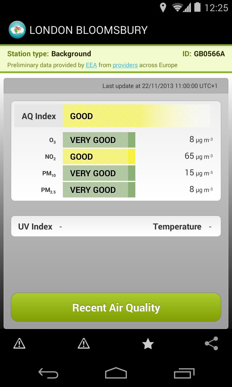 EuropeAir - Air Quality Europe