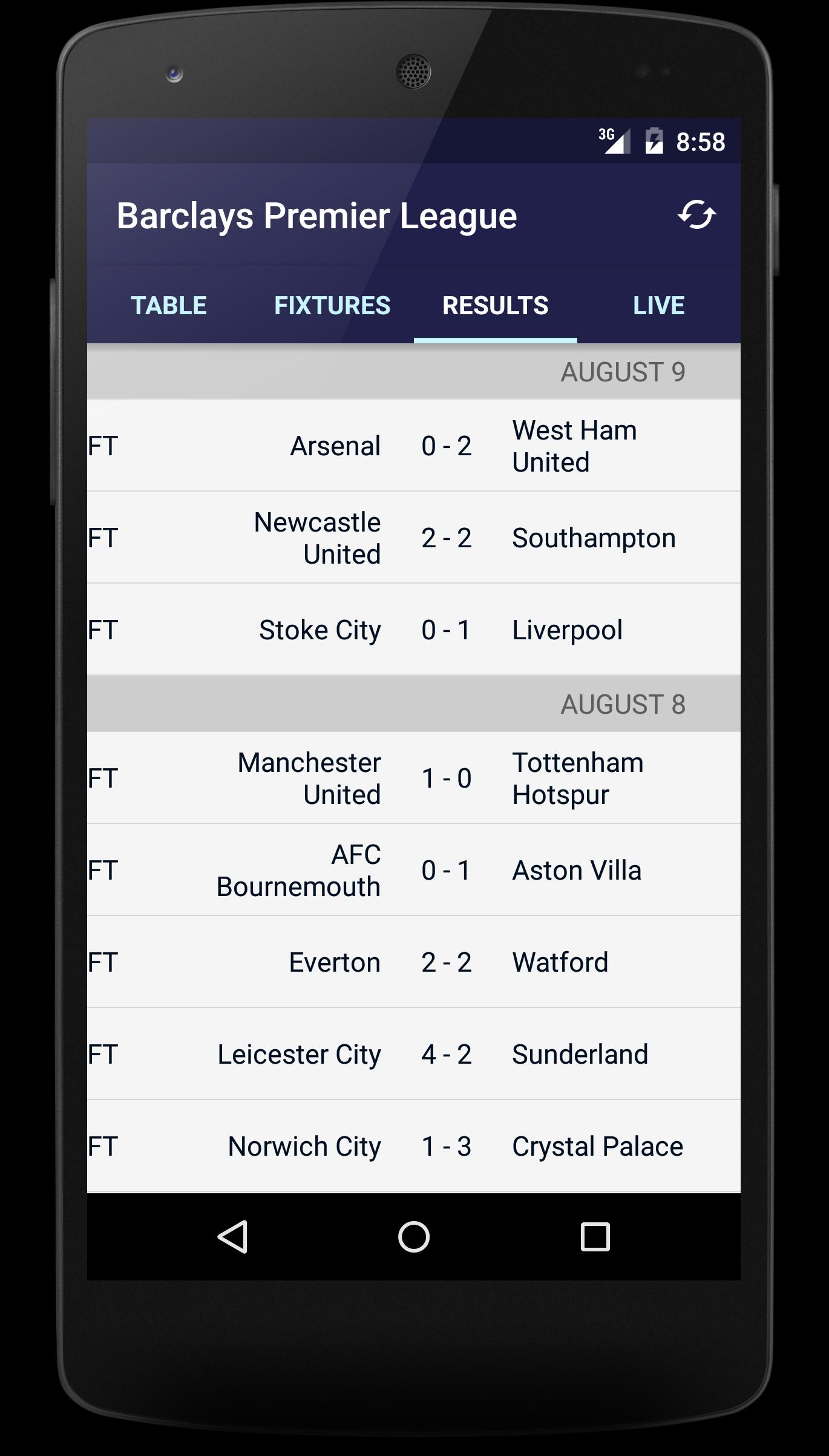 Scores Premier League 2015/16