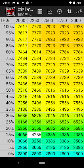 Enigma Semi-Full EASY