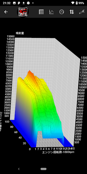 Enigma Semi-Full EASY