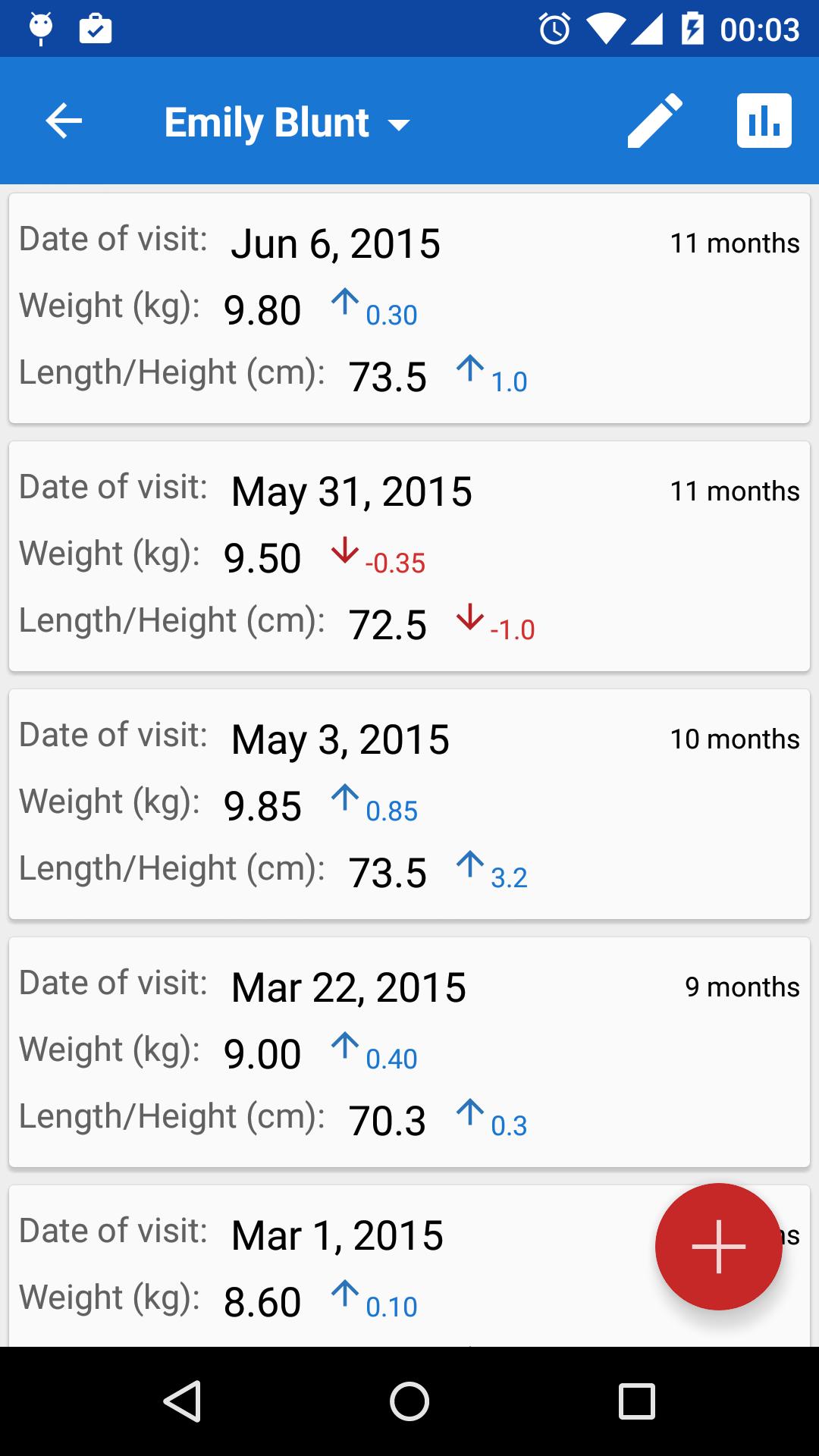 Child Growth Tracker