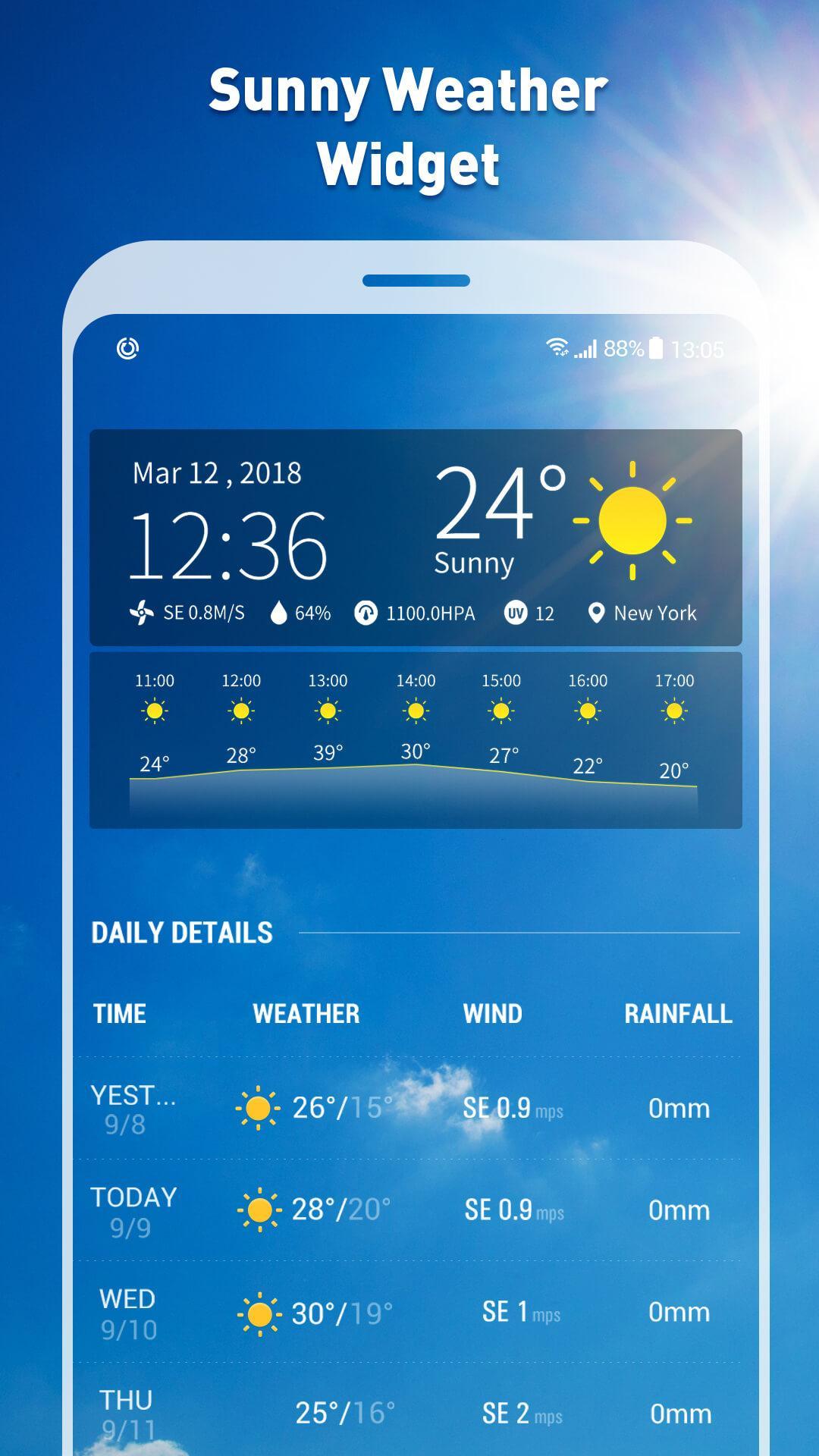 7- day weather forecast and daily temperature