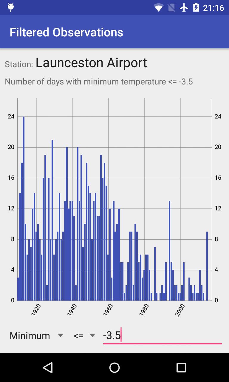 Hot and Cold Days
