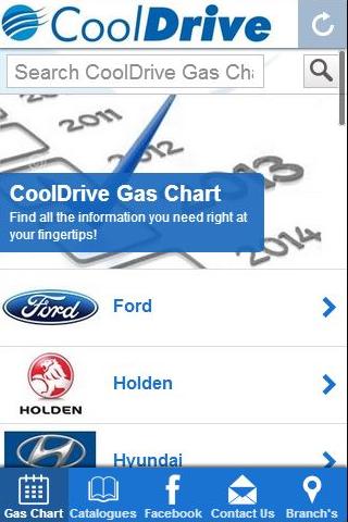 Gas Chart