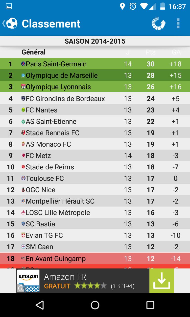 Foot Info Auxerre