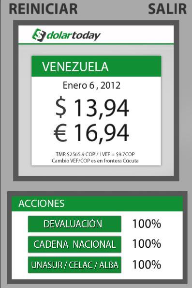 Dolar Paralelo Vzla