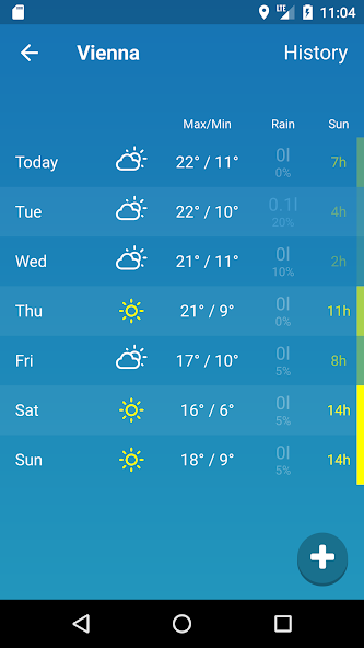 WTR - Weather Pro