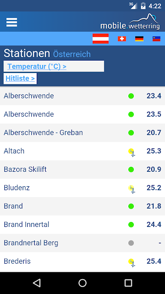 wetterring